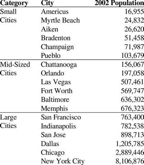 usa city name list|list of cities in usa.